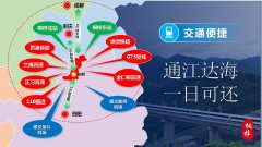 是成渝地域双城经济圈取黔中经济圈的主要毗连